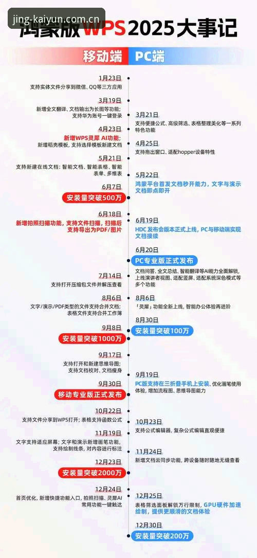 开云官方网页登录更新日志 开云官方网页登录更新日志详解:从直播延迟到数据整合的技术跃迁
